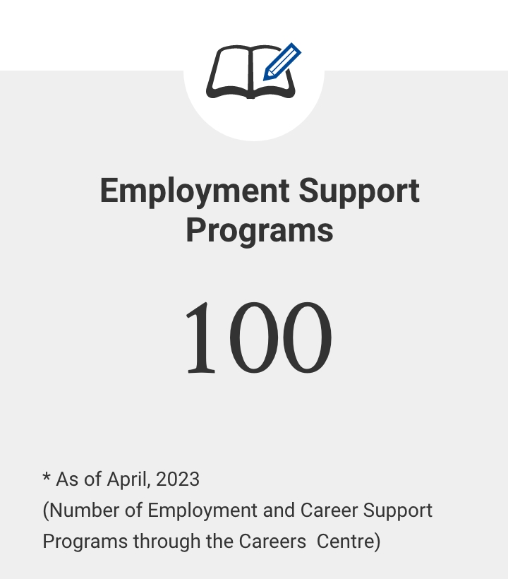 Employment Support Programs