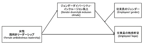 図