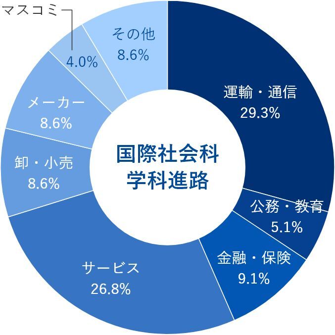 国際社会科学部｜学習院大学