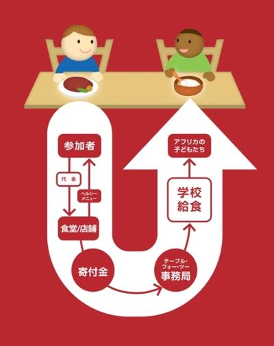 提供：TABLE　FOR　TWO International