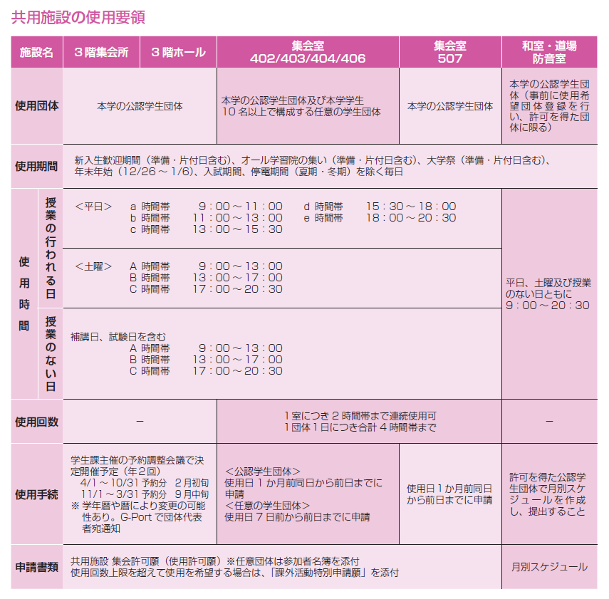 共用施設の使用要領