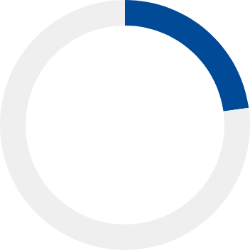 グラフ：就職内定率 21.6%