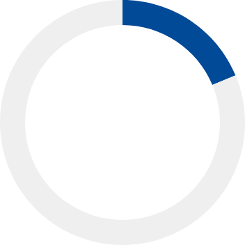 グラフ：就職内定率 15.2%