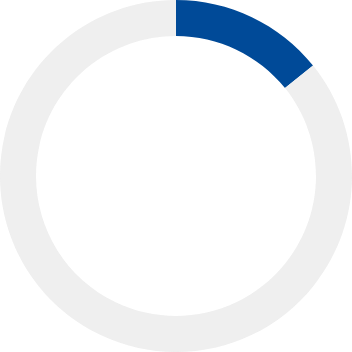 グラフ：就職内定率 14.7%