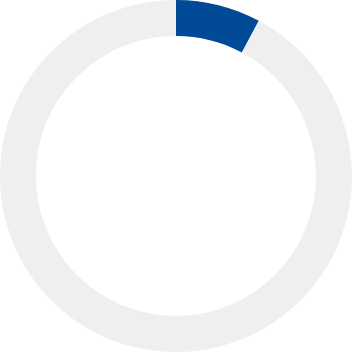 グラフ：就職内定率 7.1%