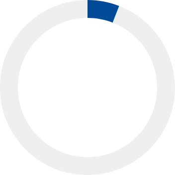 グラフ：就職内定率 5.1%