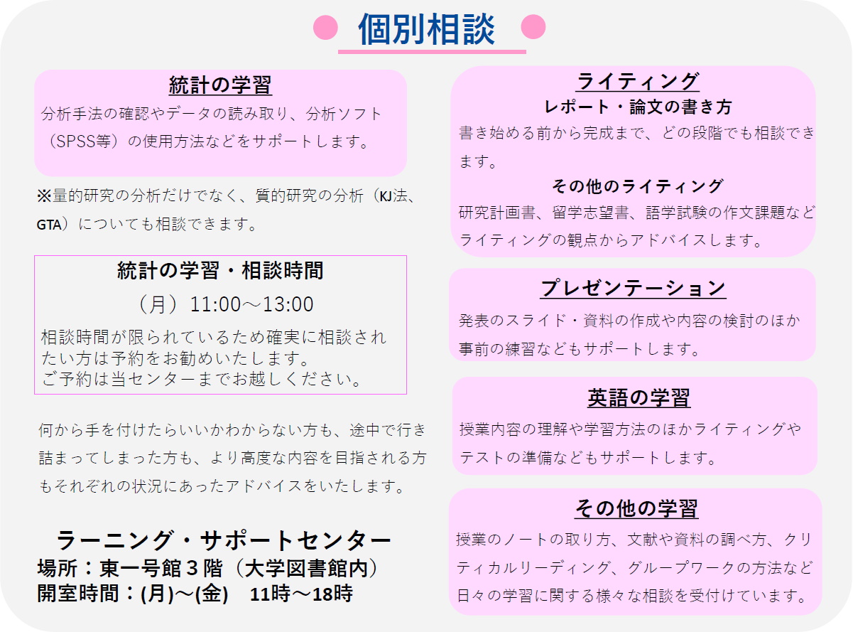個別相談の掲示。幅広い内容に対応する
