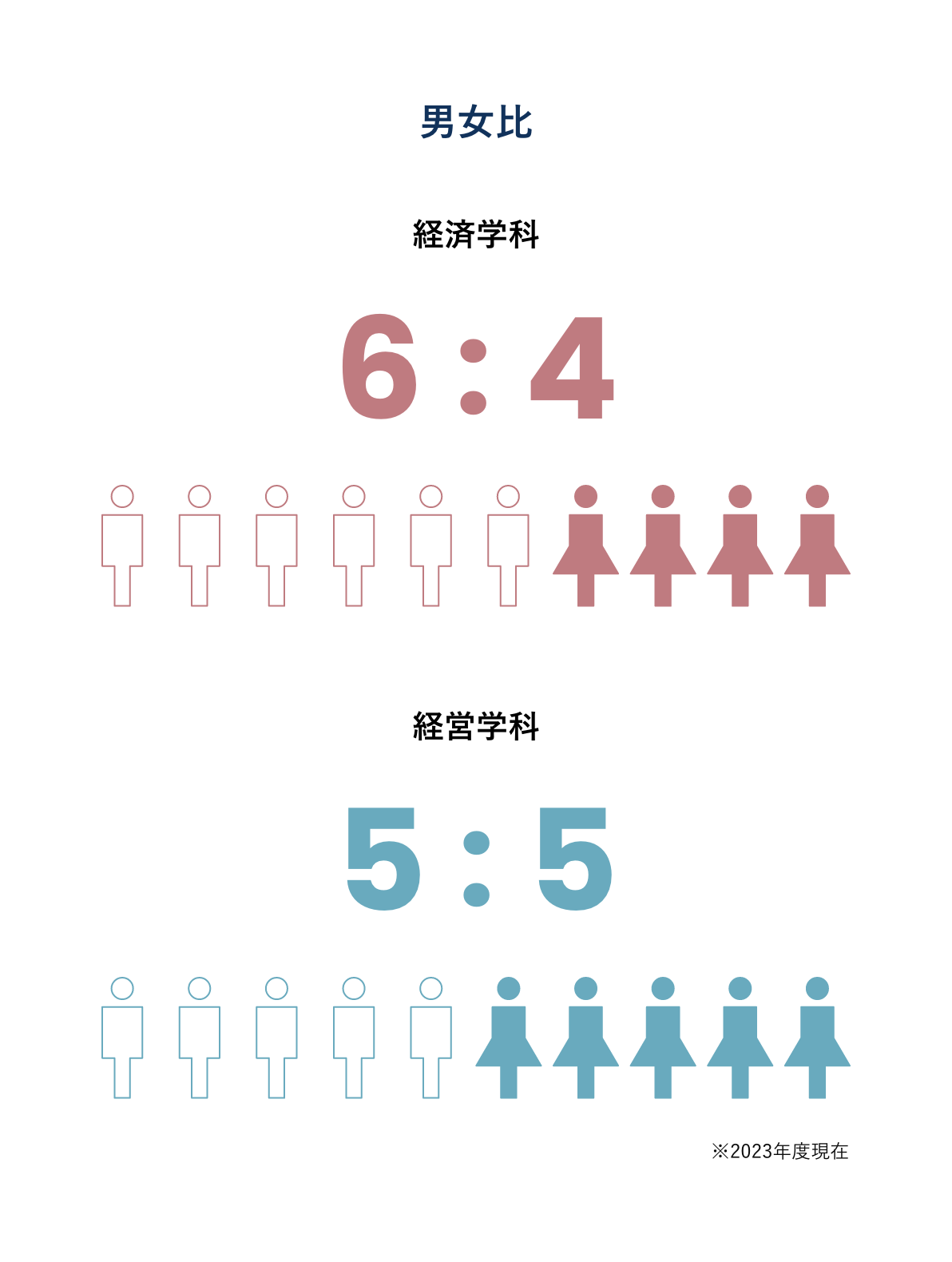 在籍者の出身県