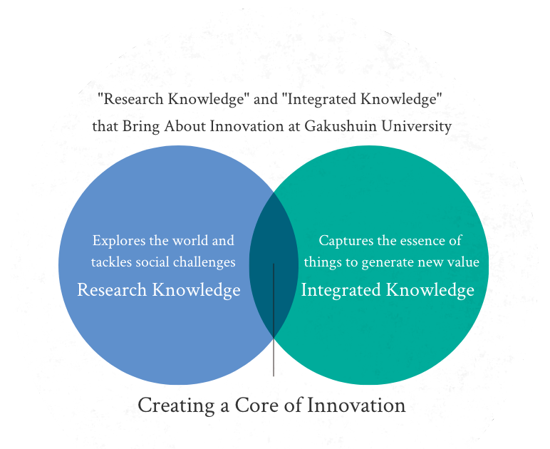 Creating a core of innovation 「knowledge」