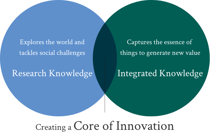 「Research Knowledge」 and 「Integrated Knowledge」 that Bring About Innovation at Gakushuin University