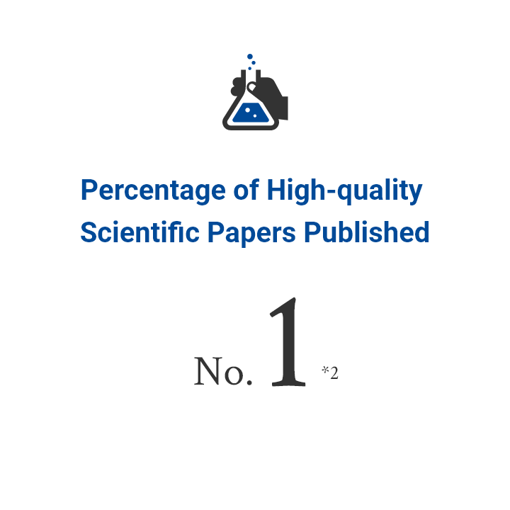 Percentage of High-quality Scientific Papers Published No.1