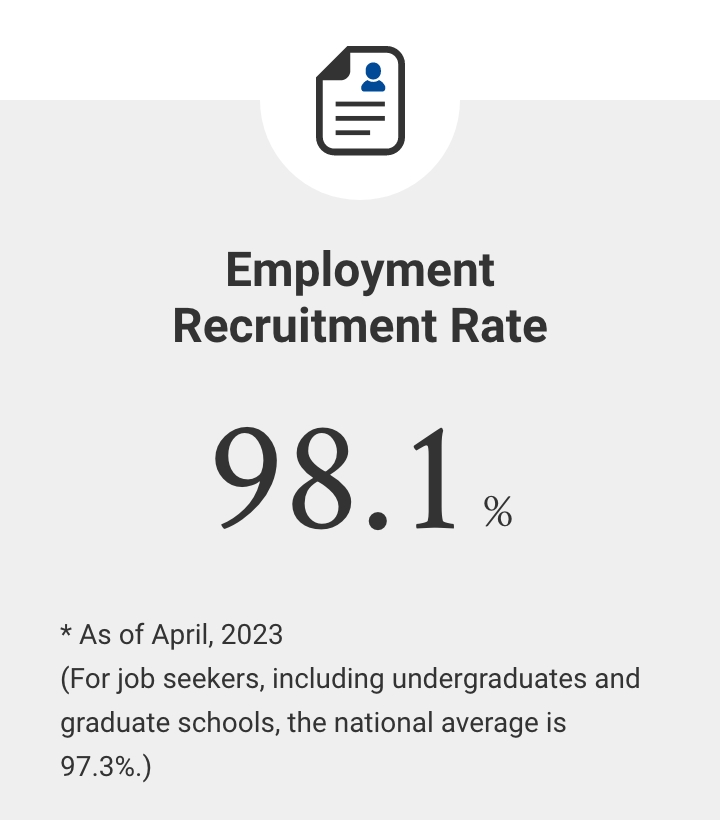 Employment Recruitment Rate