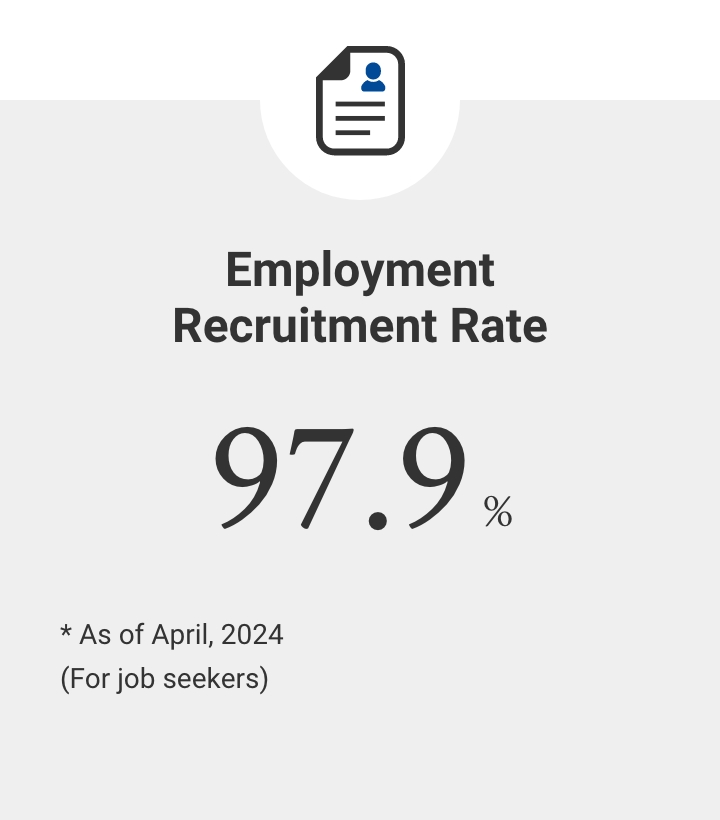 Employment Recruitment Rate