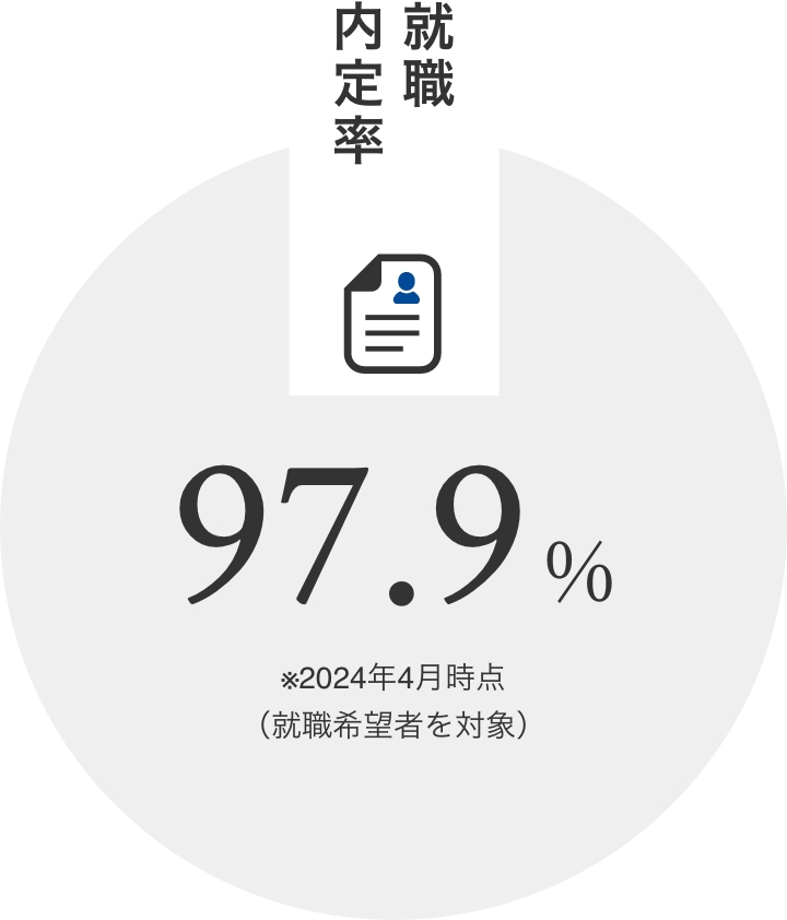 図書館蔵書数