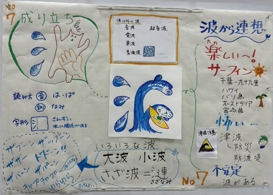 【開催報告】地域日本語教育シンポジウム 「日本語を学ぶ、日本語で遊ぶ」