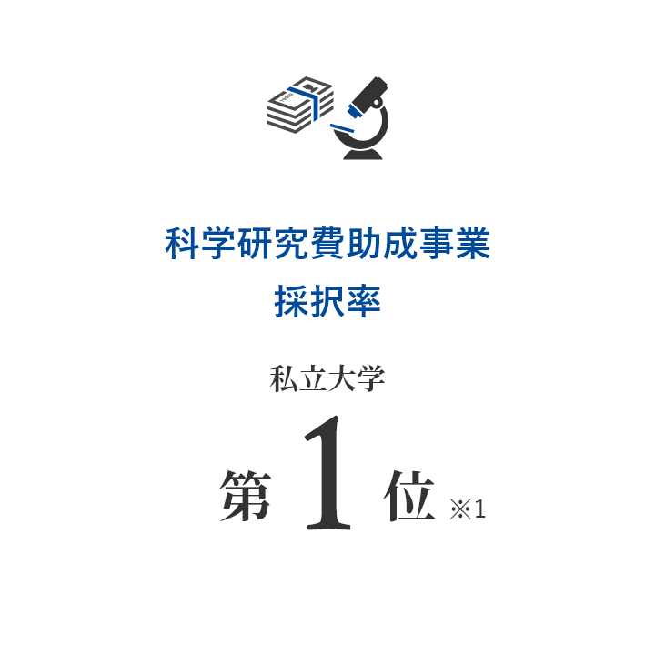 科学研究費助成事業新規採択率 私立大学で第1位 ※1