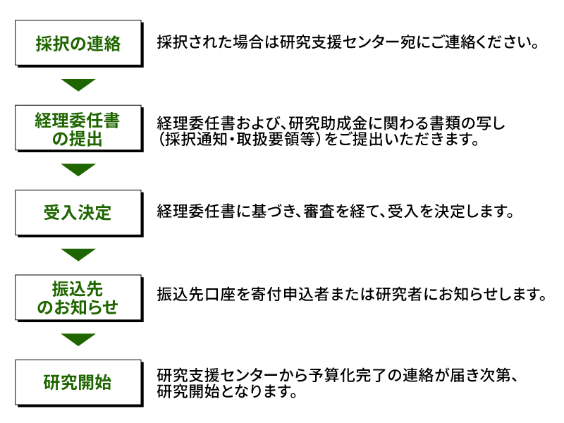ukeire-nagare.png